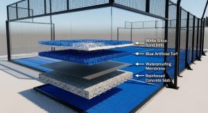 Padel Layers أفضل المواد المستخدمة في أرضيات ملاعب البادل Padel Layers أفضل المواد المستخدمة في أرضيات ملاعب البادل